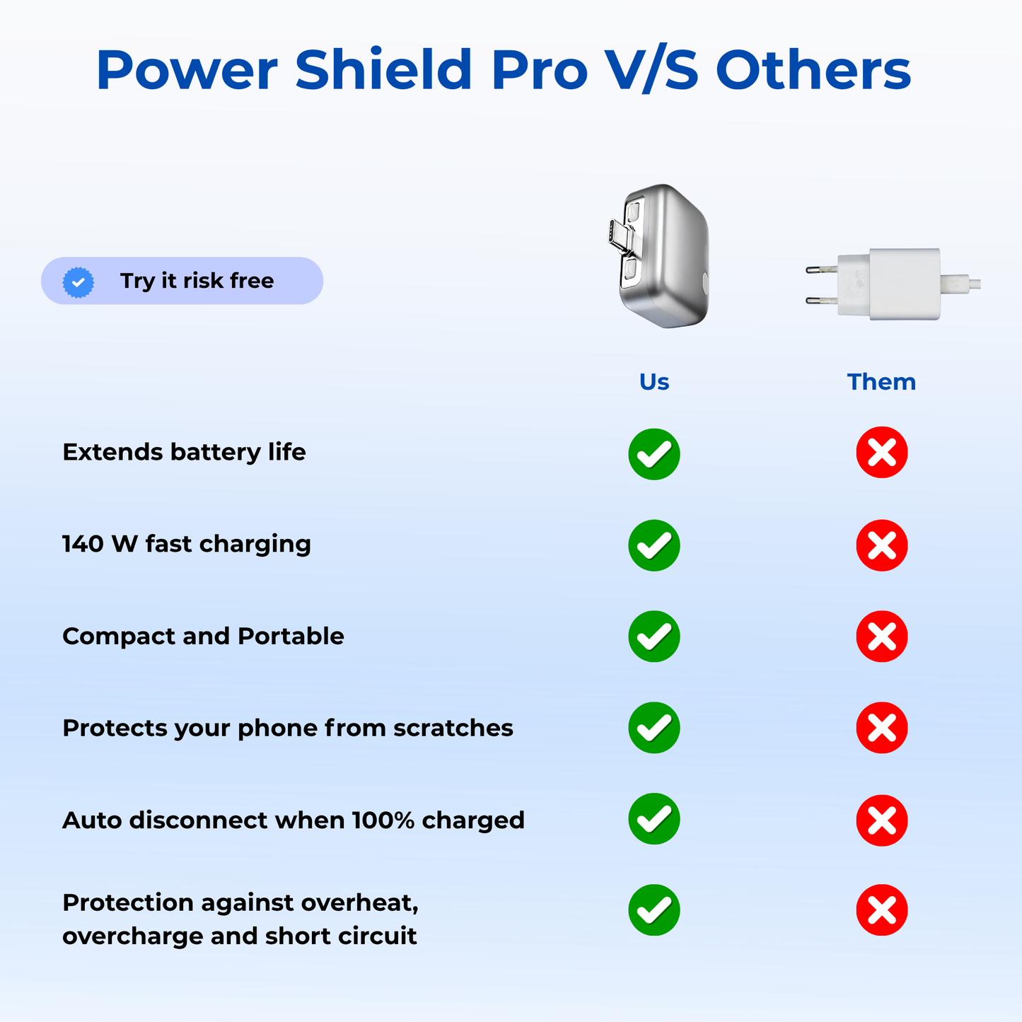 Power Shield Pro - Intelligent Charging Adapter
